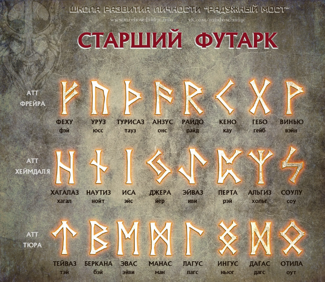 [Григорий Зайцев] [Касталия] Старший Футарк - Первый ат, пятая руна (2023)